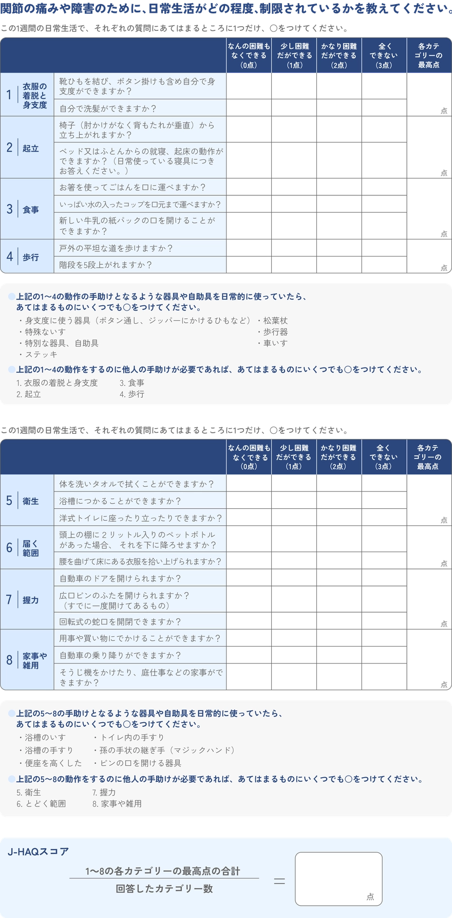 HAQの質問票を示した図。着替え、起立、食事、歩行、衛生、到達範囲、握力、家事など8分野を0~3点で自己評価し、J-HAQスコアを算出する。